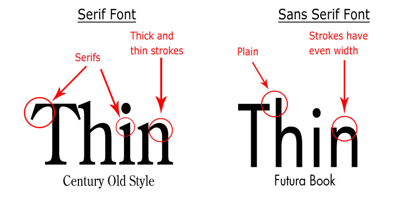 serif-sansserif